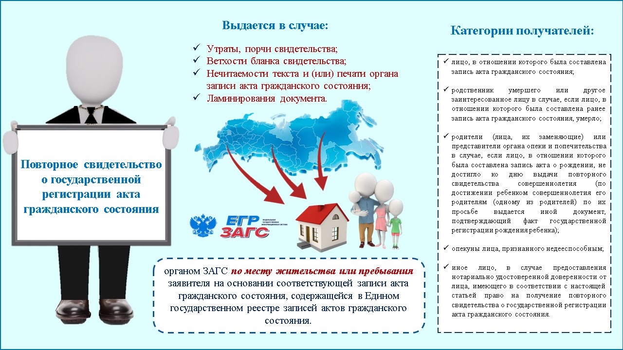 Государственная регистрация актов государственного состояния. Порядок регистрации актов гражданского состояния. Свидетельство о государственной регистрации актов гражданского. Акты регистрации в органах ЗАГС. Выдача повторных документов.